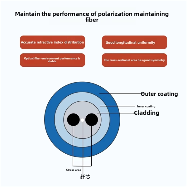 How much does bundled indoor optical fiber cable cost 