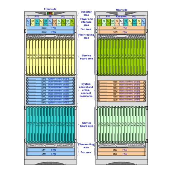 Wavelength Division Multiplexing High-Precision Retail Export Price Quotation