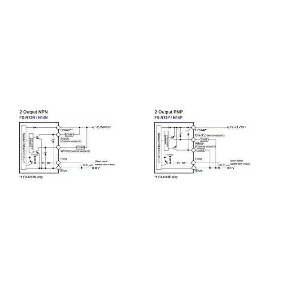 How to determine the size of a pigtail connector